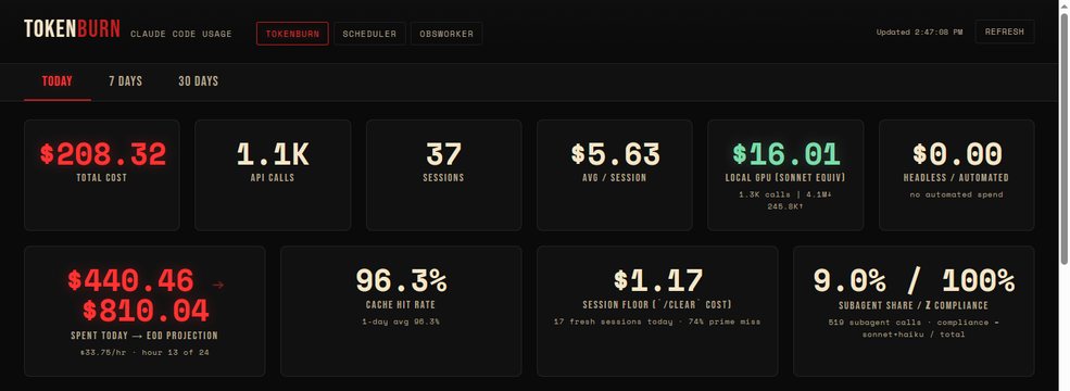 Usage cost dashboard: total cost, API calls, sessions, cache hit rate, local GPU equivalent