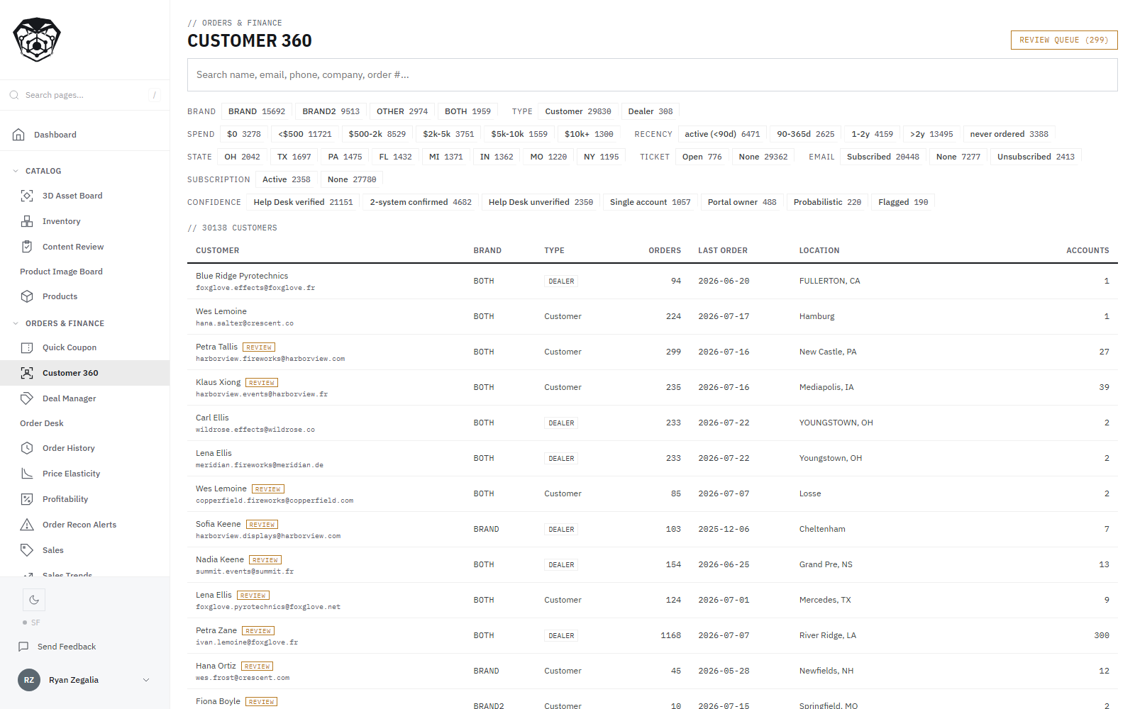 The customer console. Facets across the top count 30,138 customers by brand, spend band, recency, state, support history and subscription, and a confidence row sorts them by how each identity was established, from externally verified down to probabilistic and flagged. Below that, resolved customers with their order counts, last order dates and how many raw accounts each one absorbed.